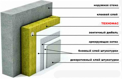 Утеплитель для фасада Технониколь Технофас
